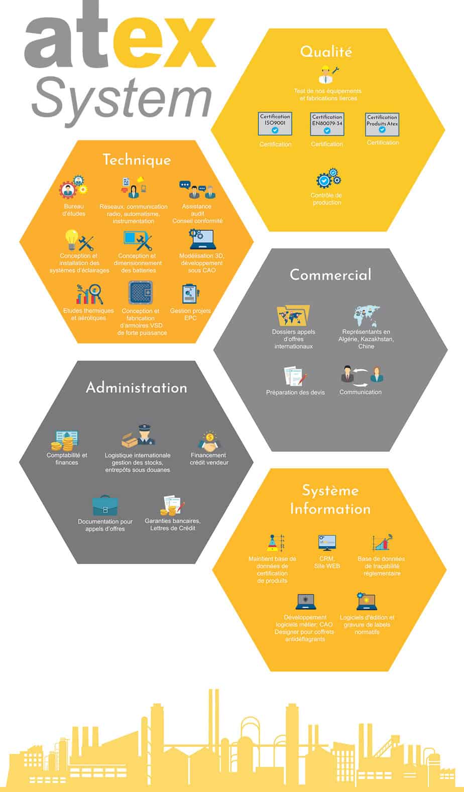 Atex System infographie